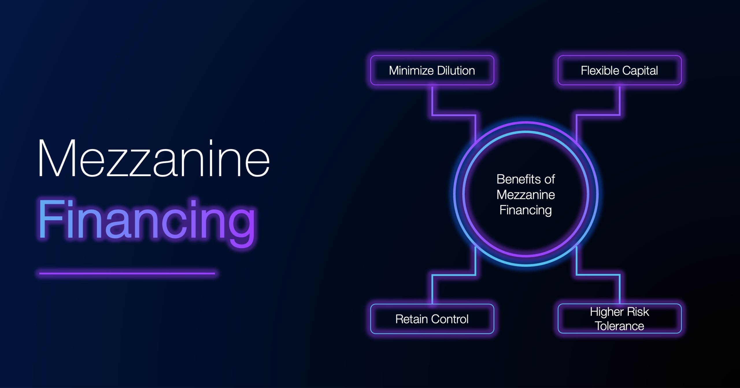 The benefits of mezzanine financing: minimize dilution, flexible capital, retain control, and higher lender risk tolerance